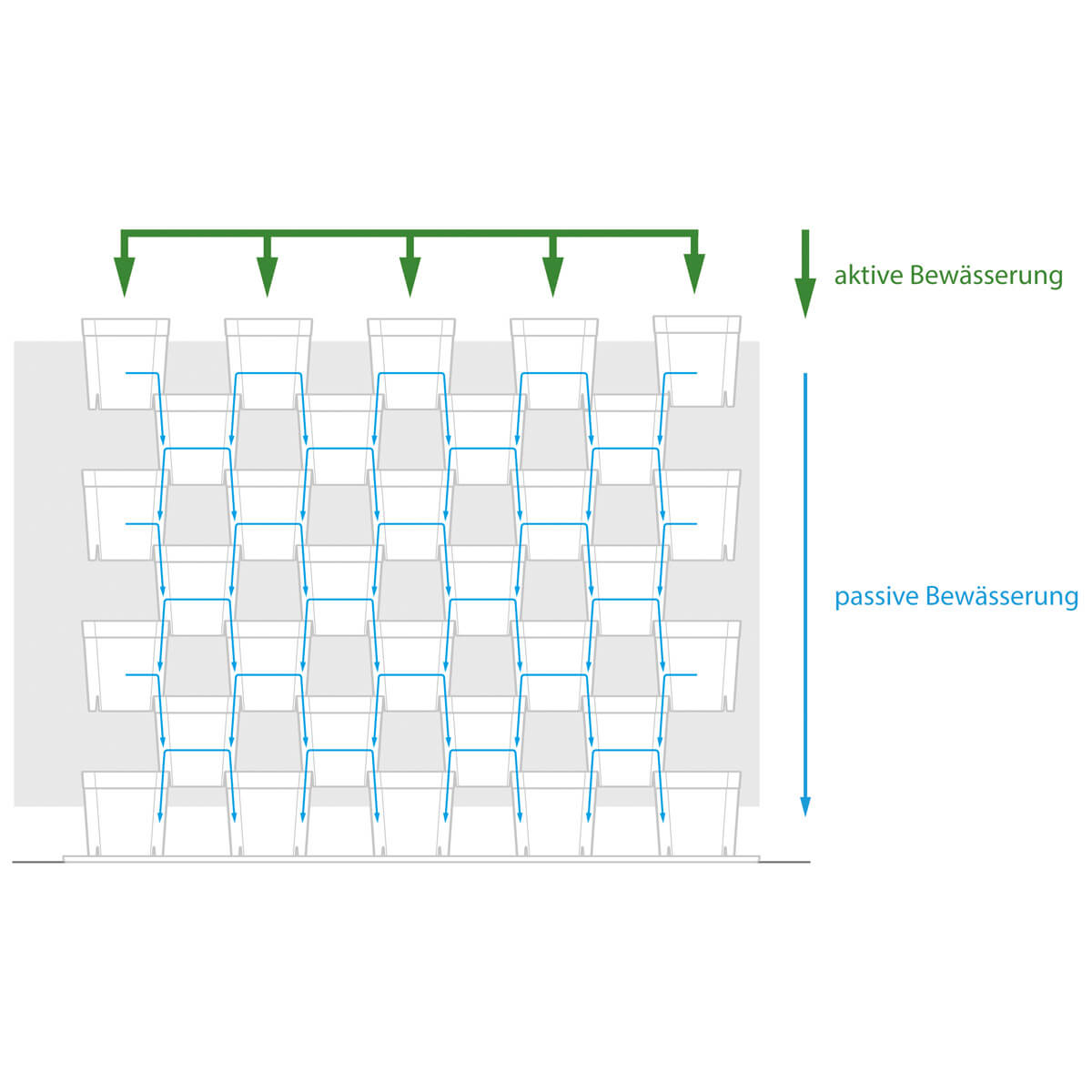 FlexiFlora – Modulares Pflanzsystem | 1er Set