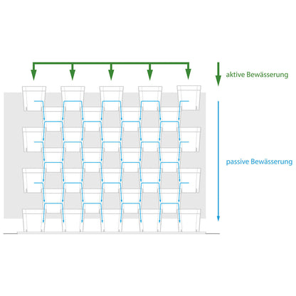 FlexiFlora – Modulares Pflanzsystem | 1er Set