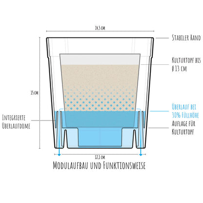 FlexiFlora – Modulares Pflanzsystem | 1er Set